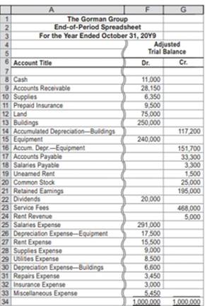 Chapter 4, Problem 4.2BPR, Financial statements and closing entries The Gorman Group is a financial planning services firm 