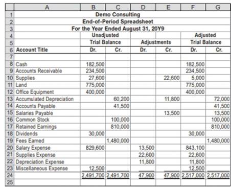 Financial statements from the end-of-period spreadsheet Demo Consulting ...