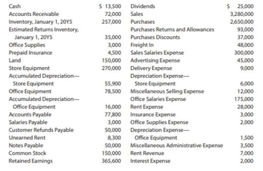 Chapter 5, Problem 5.10APR, Periodic inventory accounts, multiple-step income statement, closing entries On December 31, 20Y5, , example  1