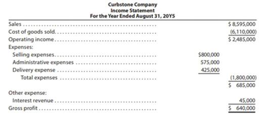 Chapter 5, Problem 5.28EX, Multiple-step income statement The following income statement for Curbstone Company was prepared for 