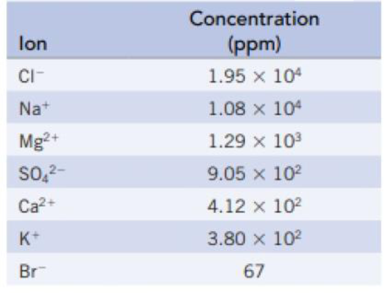 Chapter 13, Problem 79GQ, The following table lists the concentrations of the principal ions in seawater: (a) Calculate the 