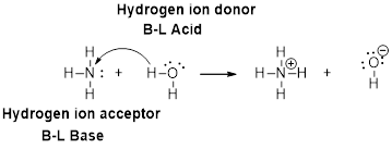 Bundle: Chemistry & Chemical Reactivity, Loose-Leaf Version, 9th + OWLv2, 4 terms (24 Months) Printed Access Card, Chapter 16, Problem 8PS , additional homework tip  1