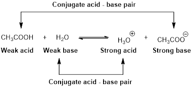 CHEMISTRY+CHEM...HYBRID ED.(LL)>CUSTOM<, Chapter 16, Problem 8PS , additional homework tip  2