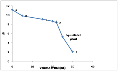 EP CHEMISTRY+CHEMICAL REACTIVITY-OWLV2, Chapter 17, Problem 33PS , additional homework tip  1