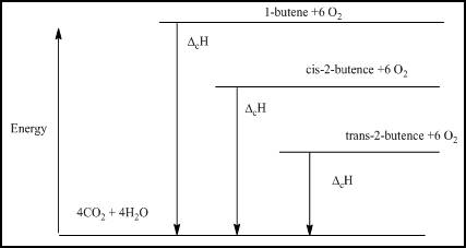 Owlv2 With Ebook, 1 Term (6 Months) Printed Access Card For Kotz/treichel/townsend/treichel's Chemistry & Chemical Reactivity, 10th, Chapter 5, Problem 111SCQ , additional homework tip  2