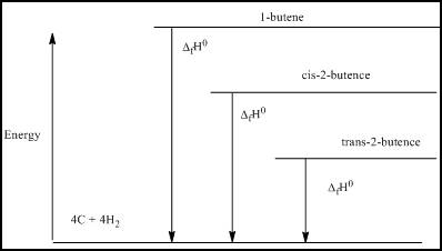 CHEMISTRY+CHEM...HYBRID ED.(LL)>CUSTOM<, Chapter 5, Problem 111SCQ , additional homework tip  7