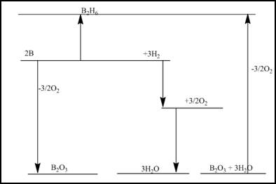 Chemistry & Chemical Reactivity, Chapter 5, Problem 81GQ 