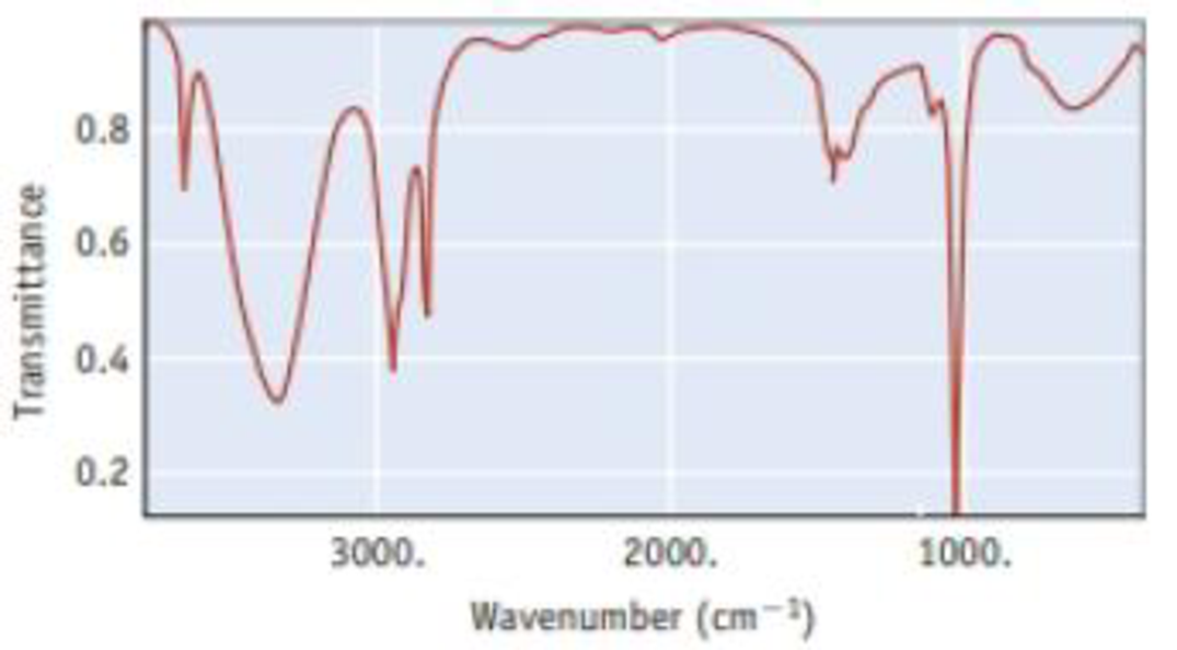 Chapter 6, Problem 73IL, The infrared spectrum for methanol. CH3OH, is illustrated below. It shows the amount of light in the 