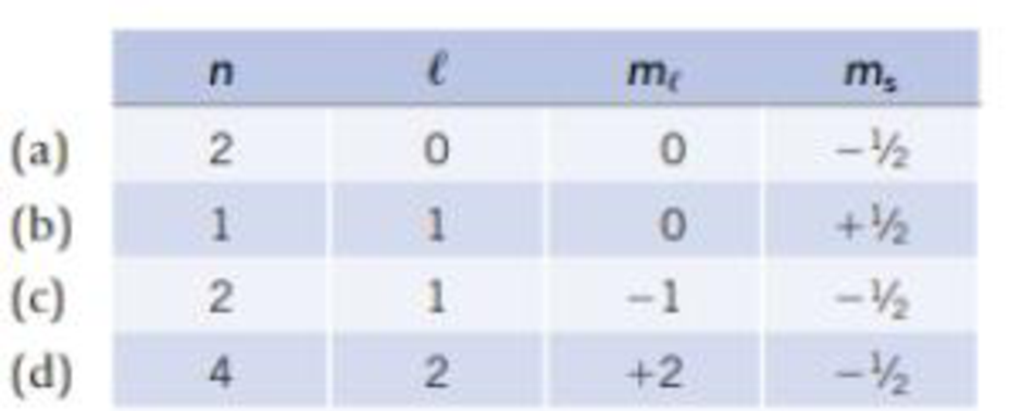 Which Of The Following Is Not An Allowable Set Of Quantum Numbers Explain Your Answer Briefly For Those Sets That Are Valid Identify An Element In Which An Outermost Valence Electron Could