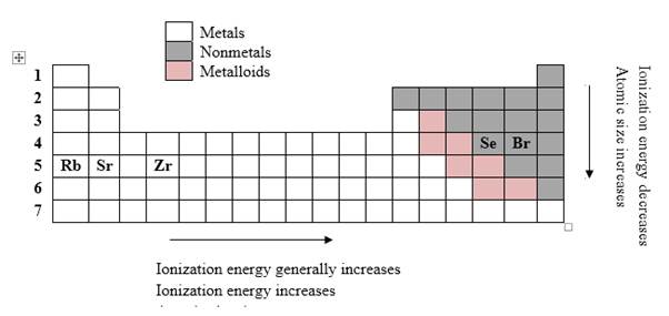 Introductory Chemistry: Foundation - Text (Looseleaf), Chapter 12, Problem 43CR 