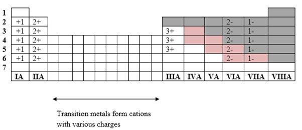 EBK INTRO.CHEMISTRY (NASTA EDITION)    , Chapter 12, Problem 45CR , additional homework tip  2