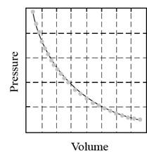 EBK INTRODUCTORY CHEMISTRY, Chapter 15, Problem 5CR 