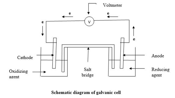 Introductory Chemistry: A Foundation, Chapter 18, Problem 1ALQ 