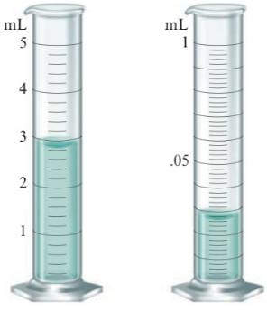 Consider water in each graduated cylinder as shown: You add both ...
