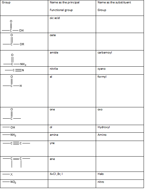 Introductory Chemistry: A Foundation, Chapter 20, Problem 58QAP , additional homework tip  1