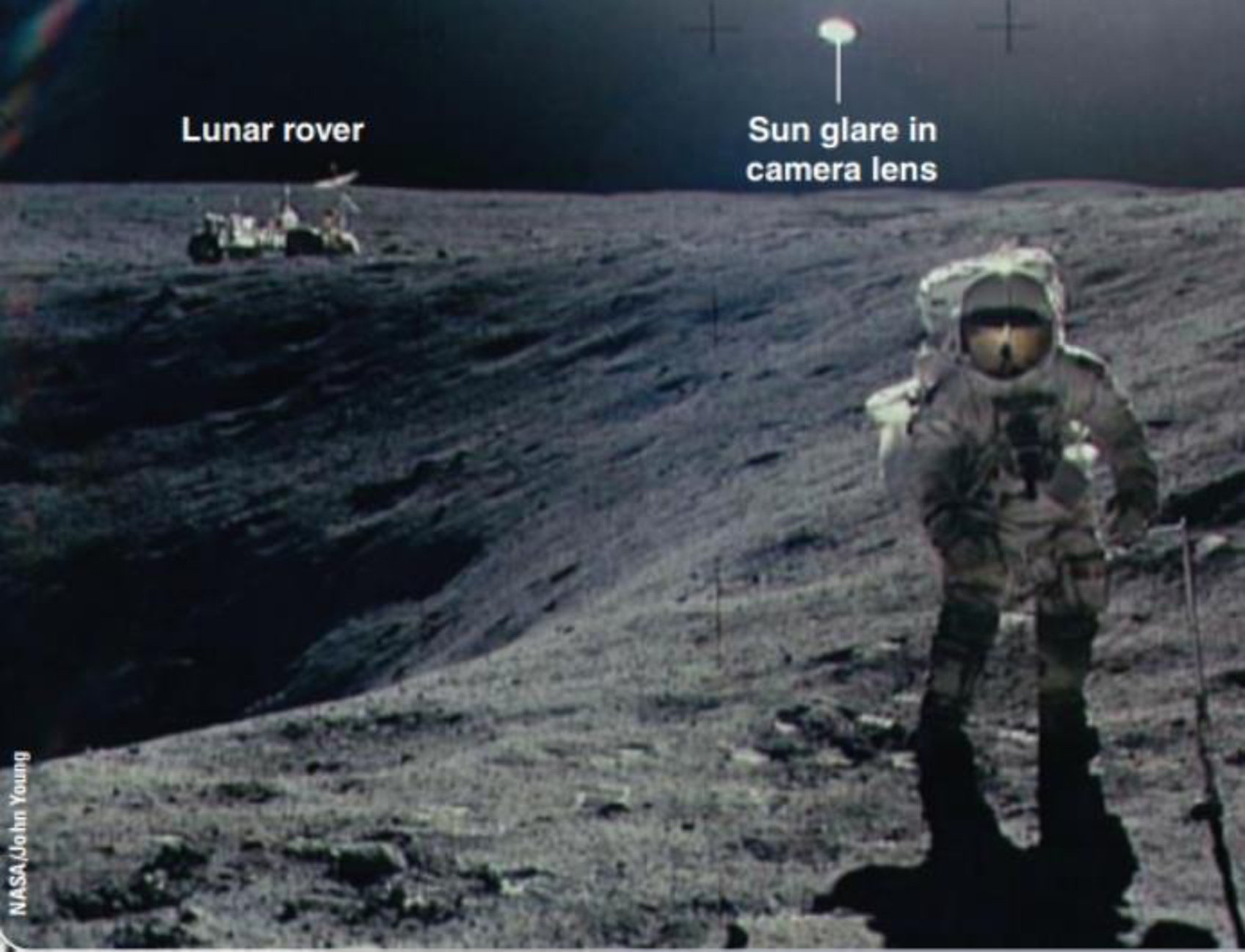 Chapter 21, Problem 1LTL, Look at the image of the astronaut on the Moon at the upper right of the right-hand page of the 
