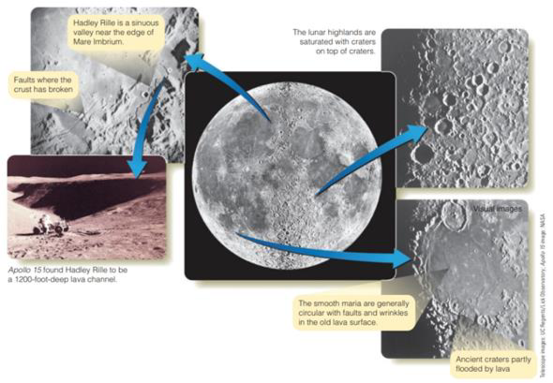 Chapter 20, Problem 1P, Look at the right top and bottom images in Figure 20-2. Count the number of craters in each image. 
