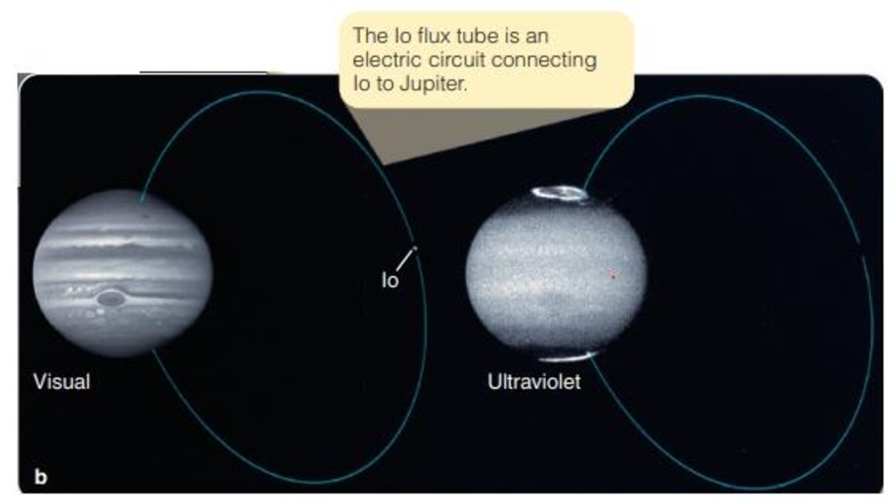 Chapter 23, Problem 1LTL, Look at Figure 22-4b. Compare the visual and UV images of Jupiter. What do you notice? What does it 