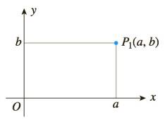 Chapter 1.1, Problem 2CQ, Refer to the accompanying figure. a. Given the point P1(a,b), where a0 and b0, plot the points 