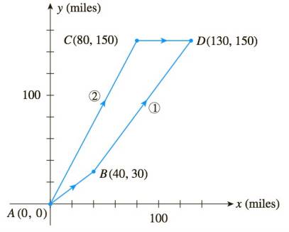 Chapter 1.1, Problem 38E, OPTIMIZING TRAVEL TIME Towns A, B, C, and D are located as shown in the accompanying figure. Two 