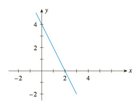 Chapter 1.2, Problem 2E, In Exercises 14, find the slope of the line shown in each figure. 