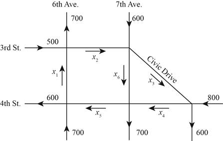 Chapter 2.3, Problem 44E, TRAFFIC CONTROL The accompanying figure shows the flow of traffic near a citys Civic Center during 