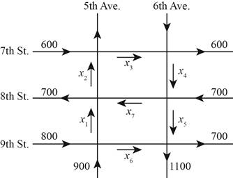 Chapter 2.3, Problem 45E, TRAFFIC CONTROL The accompanying figure shows the flow of downtown traffic during the rush hours on 