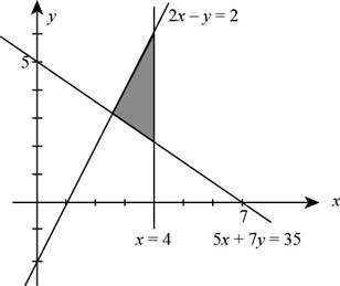 Chapter 3.1, Problem 13E, In Exercises 11-18, write a system of linear inequalities that describes the shaded region. 
