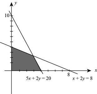 Chapter 3.1, Problem 14E, In Exercises 11-18, write a system of linear inequalities that describes the shaded region. 