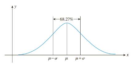 Chapter 8.5, Problem 1CQ, Consider the following normal curve with mean  and standard deviation : a. What is the x-coordinates 