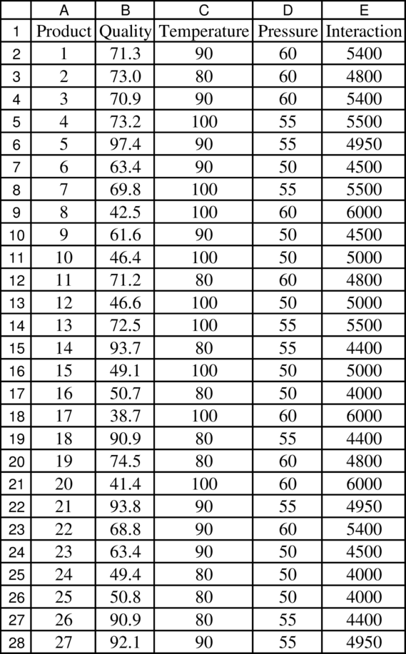 PRACTICAL MGT. SCIENCE (LL)-W/MINDTAP, Chapter 13, Problem 31P , additional homework tip  1