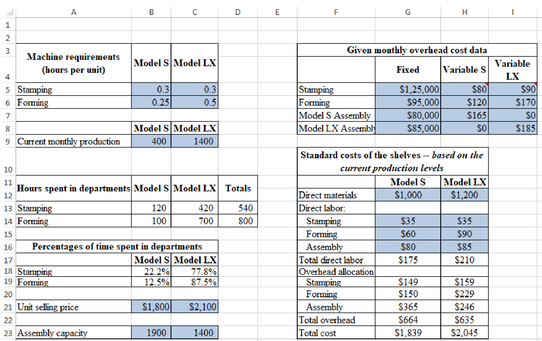 Shelby shelving case study solution picture