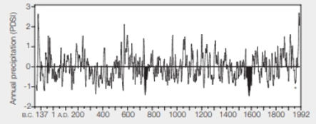 Chapter 27, Problem 1DAA, Tree Rings Reveal Droughts El Malpais National Monument, in west central New Mexico, has pockets of 