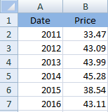 EBK FINANCIAL ANALYSIS WITH MICROSOFT E, Chapter 1, Problem 1P , additional homework tip  1