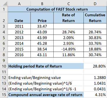 EBK FINANCIAL ANALYSIS WITH MICROSOFT E, Chapter 1, Problem 1P , additional homework tip  10