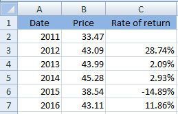 EBK FINANCIAL ANALYSIS WITH MICROSOFT E, Chapter 1, Problem 1P , additional homework tip  4