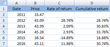 EBK FINANCIAL ANALYSIS WITH MICROSOFT E, Chapter 1, Problem 1P , additional homework tip  6