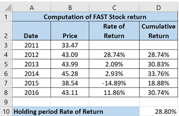 EBK FINANCIAL ANALYSIS WITH MICROSOFT E, Chapter 1, Problem 1P , additional homework tip  8