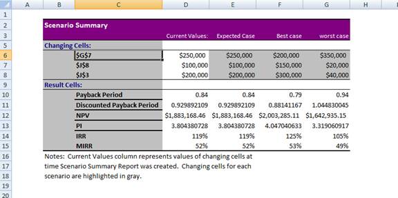 EBK FINANCIAL ANALYSIS WITH MICROSOFT E, Chapter 12, Problem 4P , additional homework tip  10