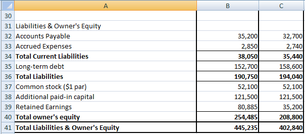 EBK FINANCIAL ANALYSIS WITH MICROSOFT E, Chapter 2, Problem 1P , additional homework tip  11