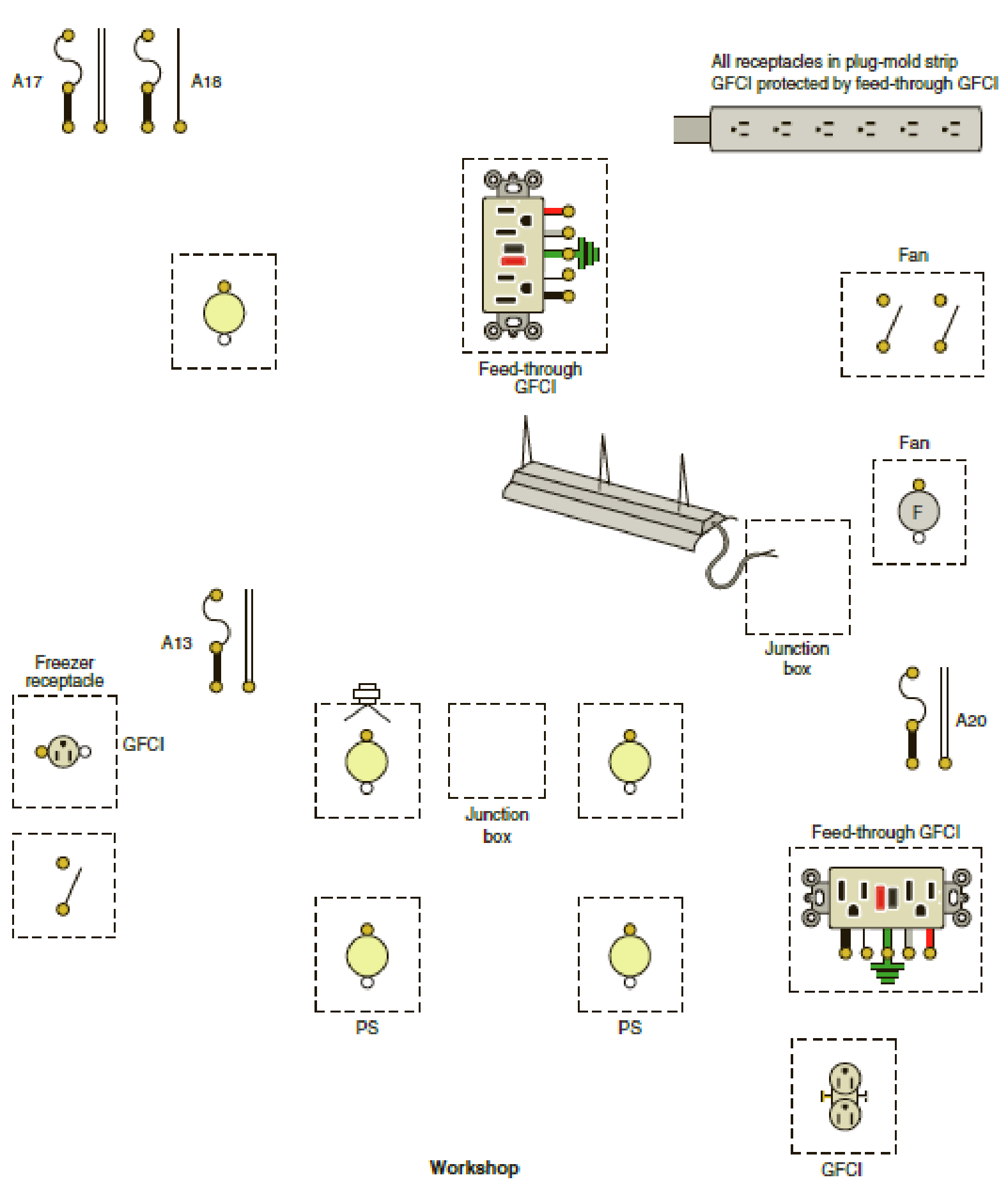 The Following Is A Layout Of The Lighting Circuits For The Workshop Using The Wiring Layout In Figure 18 1 Make A Complete Wiring Diagram Use Colored Pencils Or Pens To Indicate Conductors