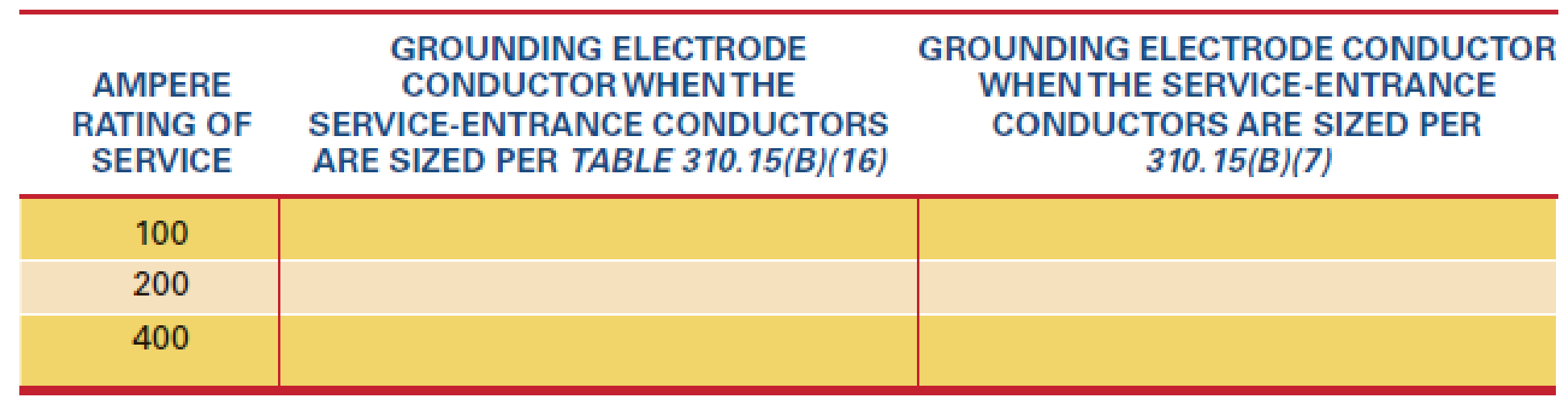 Chapter 27, Problem 11R, What is the minimum size copper grounding electrode conductor for each of the following residential 