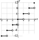 EBK PRECALCULUS W/LIMITS, Chapter 1, Problem 16CT 