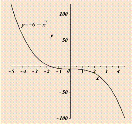 EBK PRECALCULUS W/LIMITS, Chapter 1, Problem 20RE 