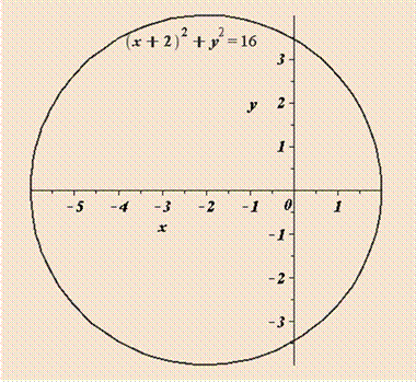 EBK PRECALCULUS W/LIMITS, Chapter 1, Problem 25RE 