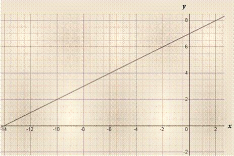 EBK PRECALCULUS W/LIMITS, Chapter 1, Problem 37RE 