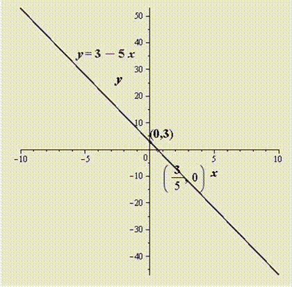 EBK PRECALCULUS W/LIMITS, Chapter 1, Problem 3CT 