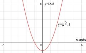 EBK PRECALCULUS W/LIMITS, Chapter 1, Problem 5CT 