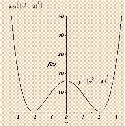 Precalculus with Limits, Chapter 1, Problem 62RE 