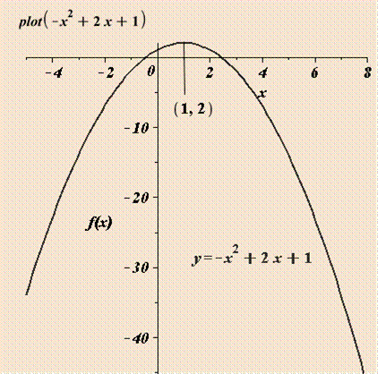 EBK PRECALCULUS W/LIMITS, Chapter 1, Problem 61RE 